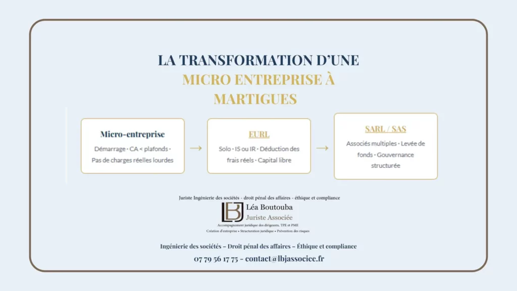 création-micro-entreprise-à-martigues