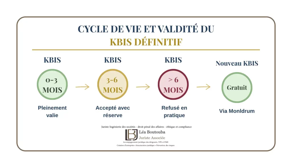 Kbis Définitif : Tout Comprendre sur ce Document Clé pour Votre Entreprise