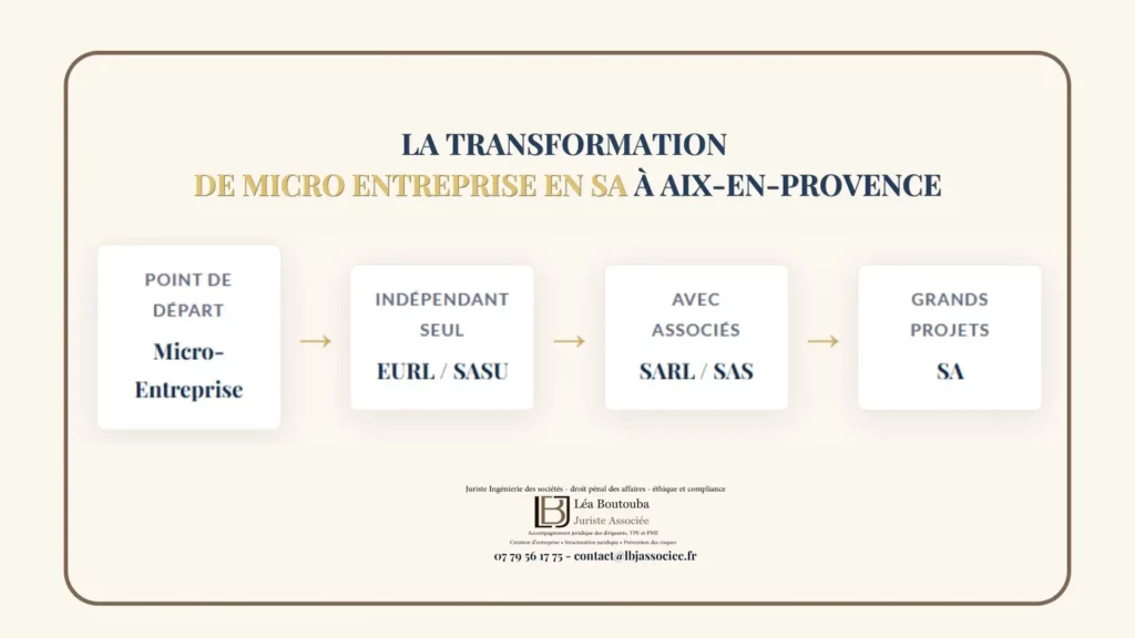 création-micro-entreprise-à-aix-en-provence