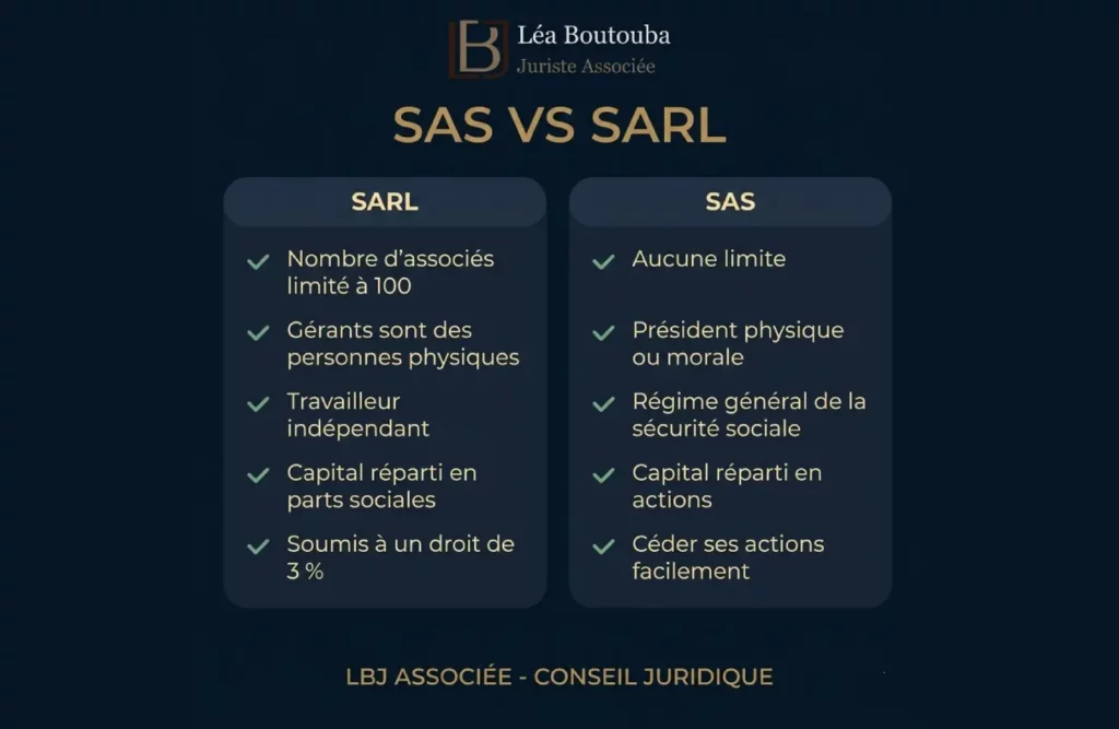Création entreprise SAS : Le guide de l'Ingénierie Juridique