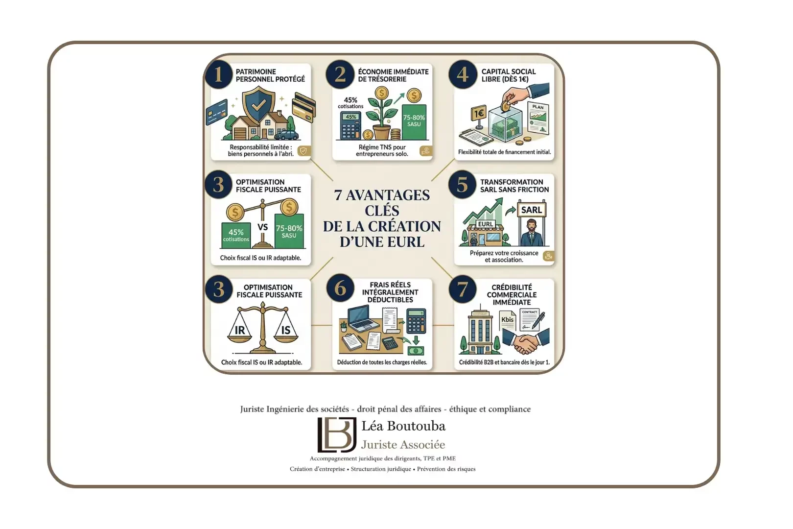 Création entreprise EURL : 7 Avantages Incontournables pour Réussir en Solo