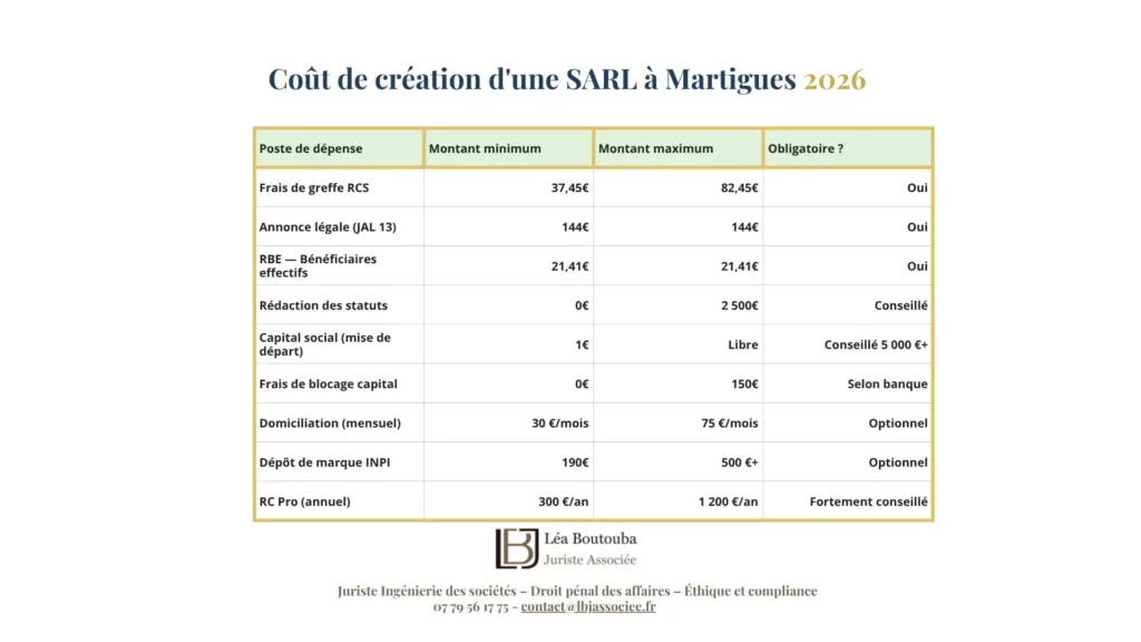 Coût de création entreprise SARL Martigues