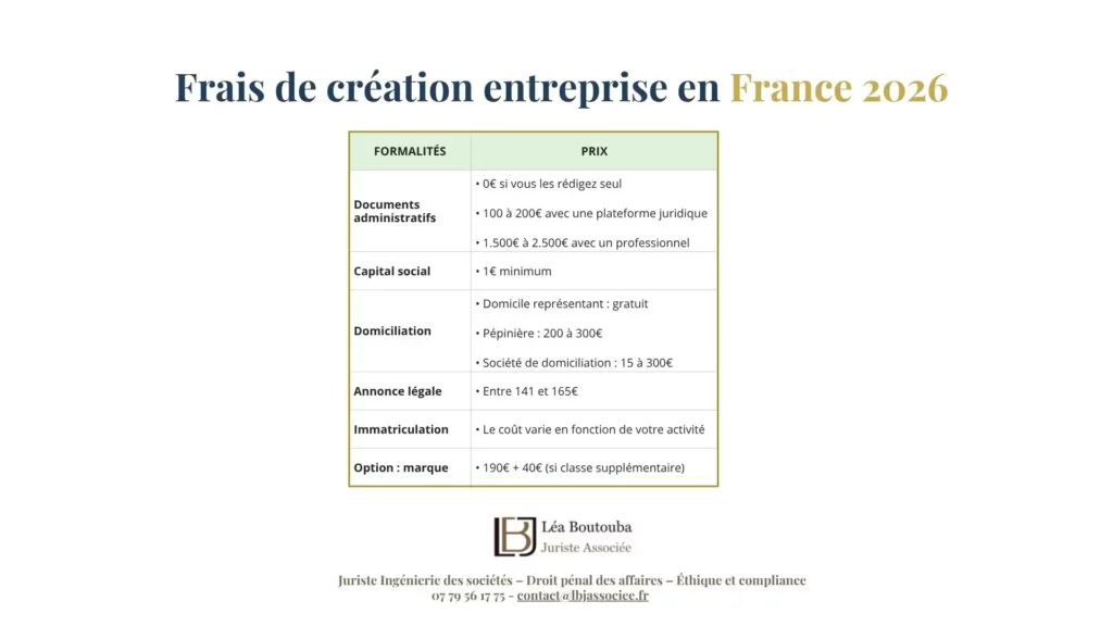 Frais de création entreprise en France 2026