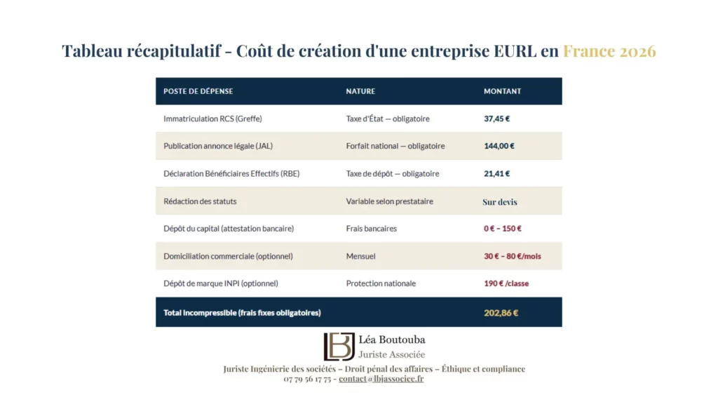 Coût de création d’une entreprise EURL en France : Guide 2026
