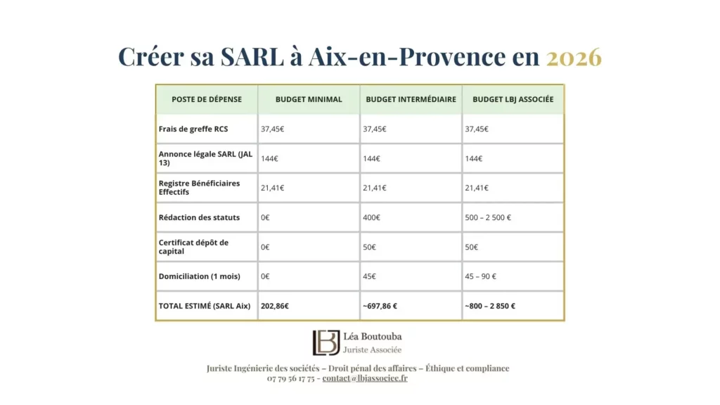 Coût de création d'une SARL à Aix-en-Provence : Guide Budgétaire Complet 2026