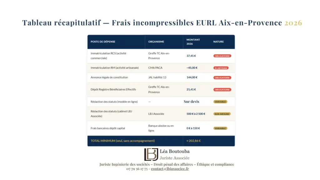 Coût de création d’une entreprise EURL à Aix-en-Provence : Guide 2026