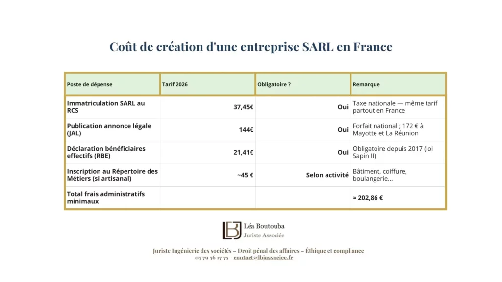 Coût de création d’une entreprise SARL en France : Guide 2026